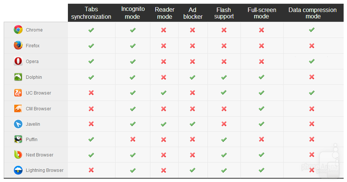 En İyi Mobil Tarayıcılar